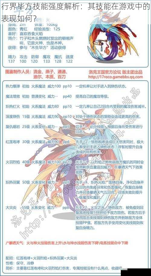 行界毕方技能强度解析:其技能在游戏中的表现如何?