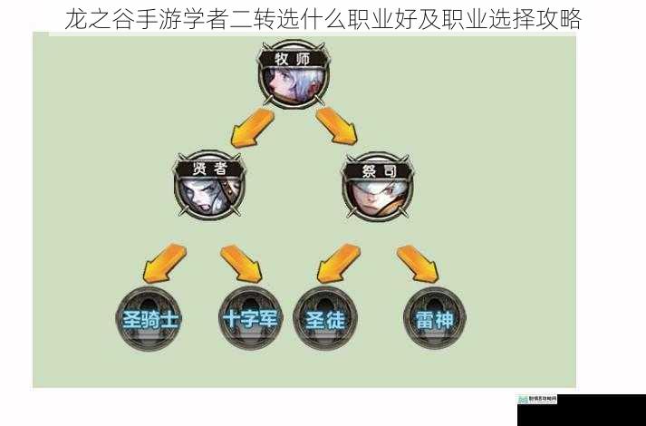 龙之谷手游学者二转选什么职业好及职业选择攻略
