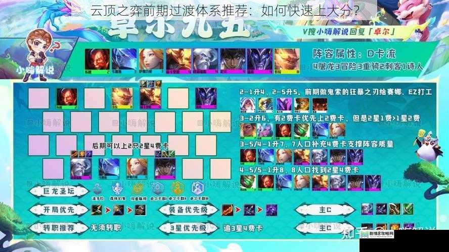 云顶之弈前期过渡体系推荐:如何快速上大分?