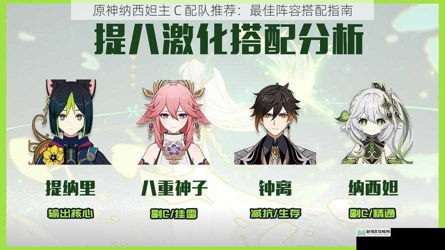原神纳西妲主 C 配队推荐:最佳阵容搭配指南