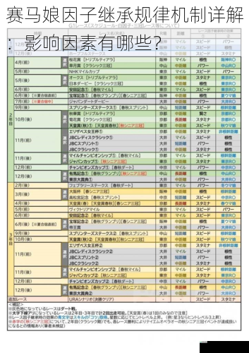 赛马娘因子继承规律机制详解:影响因素有哪些?