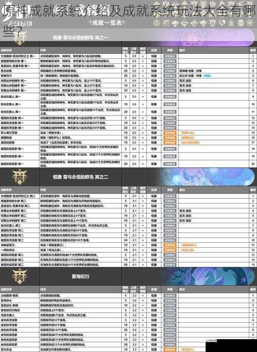 原神成就系统介绍及成就系统玩法大全有哪些?