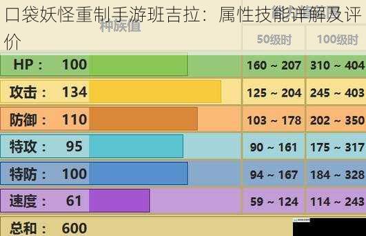 口袋妖怪重制手游班吉拉:属性技能详解及评价