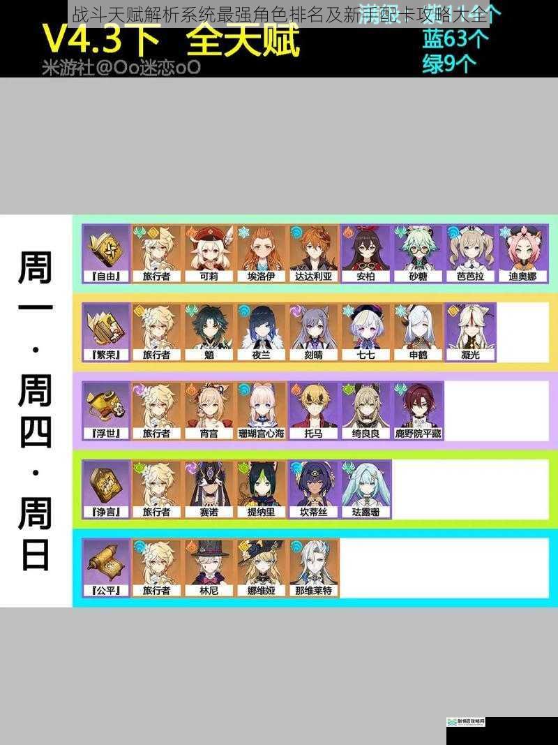 战斗天赋解析系统最强角色排名及新手配卡攻略大全