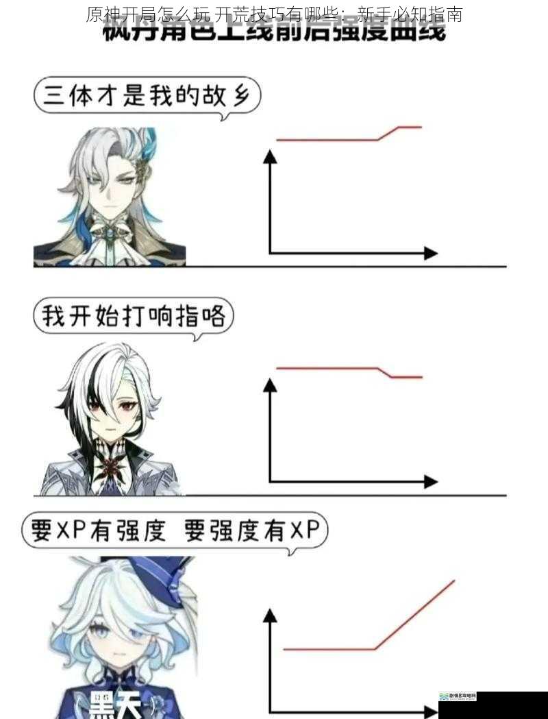 原神开局怎么玩 开荒技巧有哪些:新手必知指南