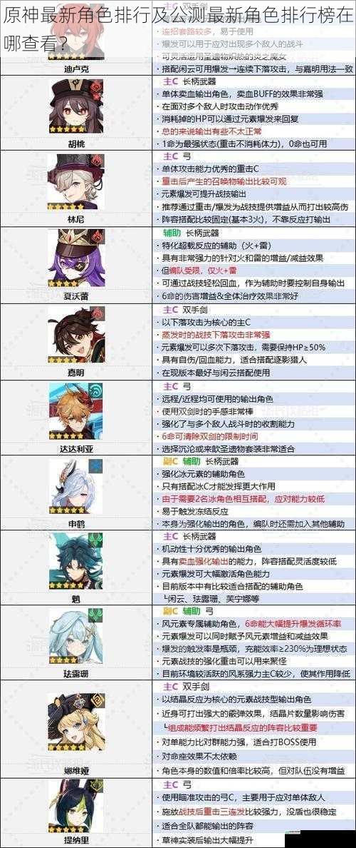 原神最新角色排行及公测最新角色排行榜在哪查看?