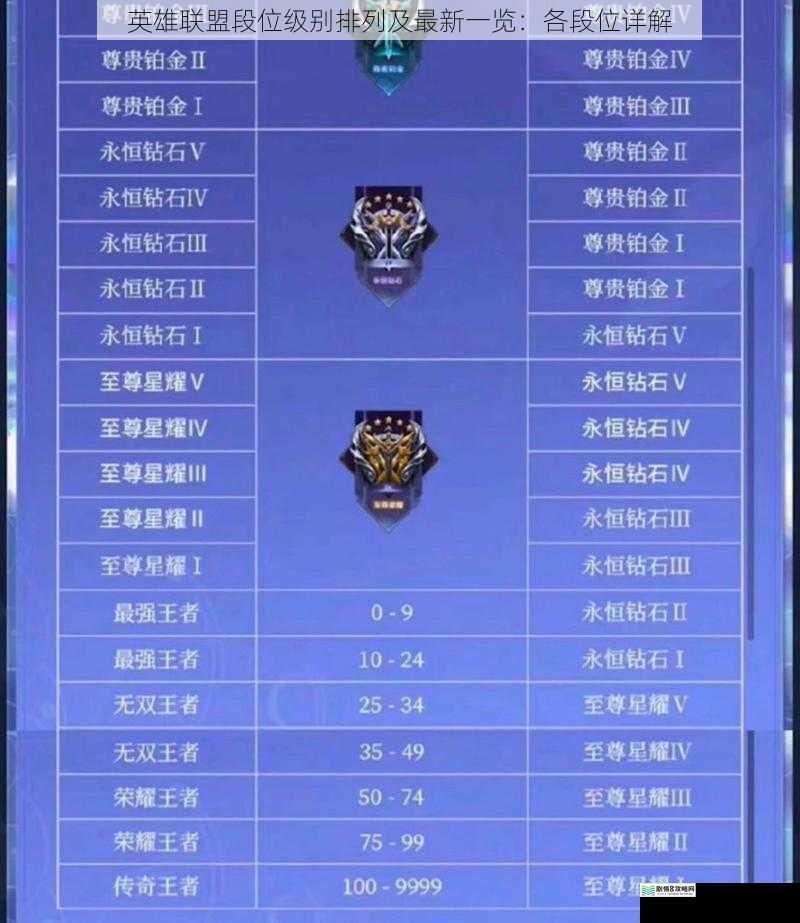 英雄联盟段位级别排列及最新一览:各段位详解