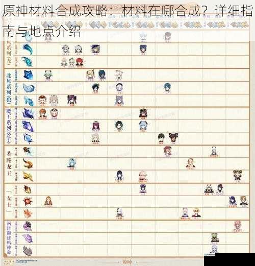 原神材料合成攻略:材料在哪合成?详细指南与地点介绍