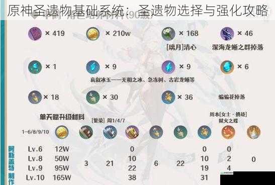 原神圣遗物基础系统:圣遗物选择与强化攻略