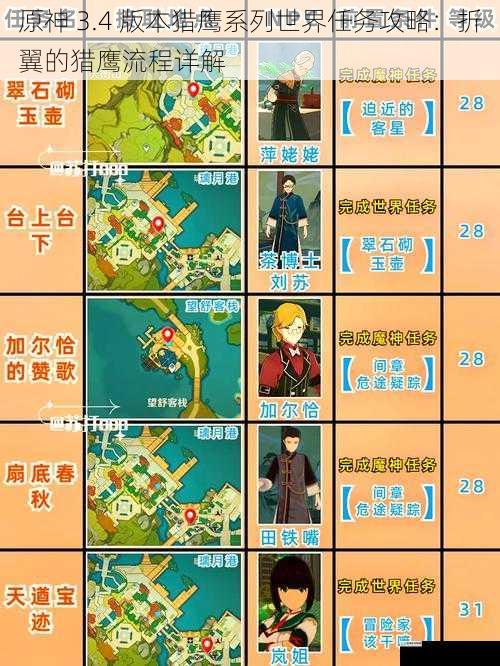 原神 3.4 版本猎鹰系列世界任务攻略:折翼的猎鹰流程详解