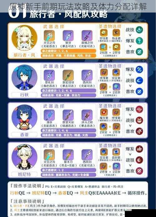 原神新手前期玩法攻略及体力分配详解