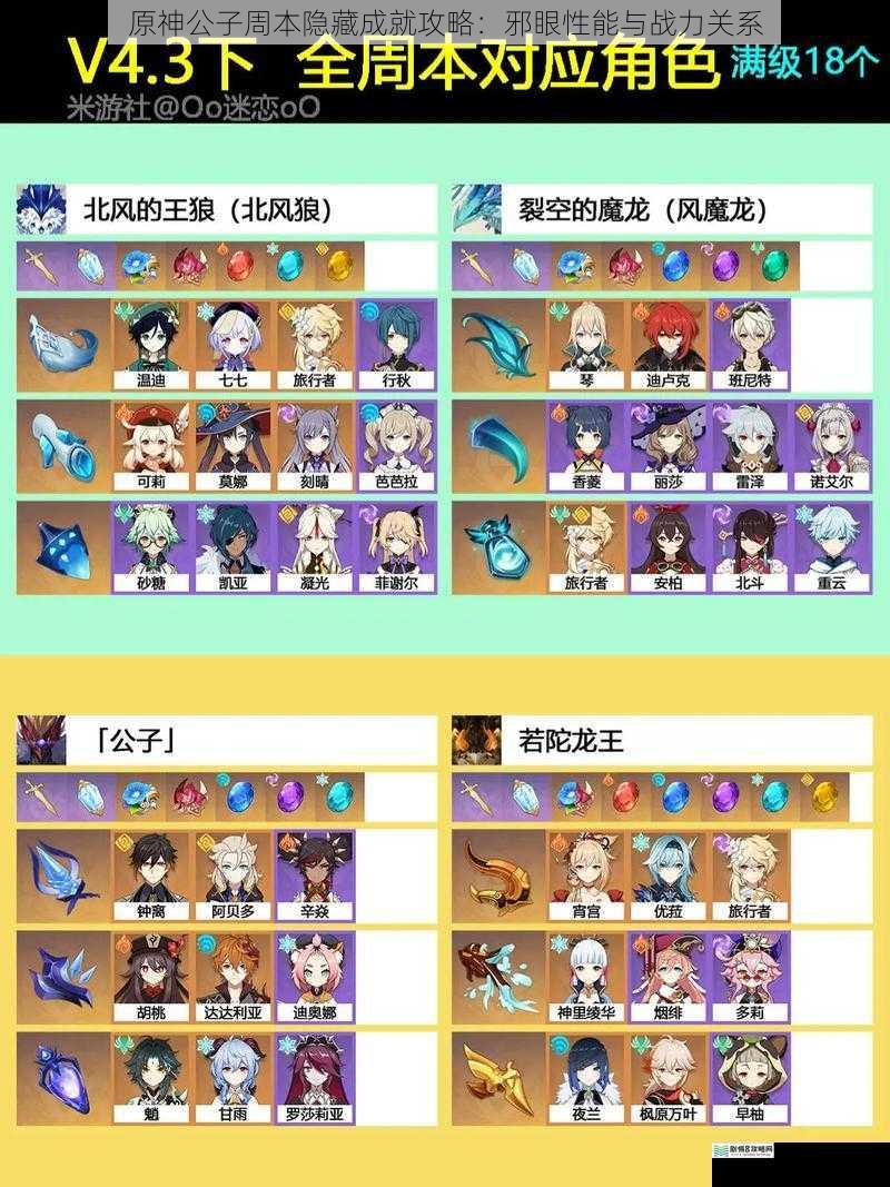 原神公子周本隐藏成就攻略:邪眼性能与战力关系