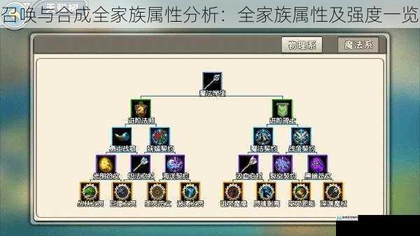 召唤与合成全家族属性分析:全家族属性及强度一览