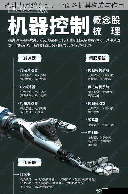 战斗力系统介绍?全面解析其构成与作用