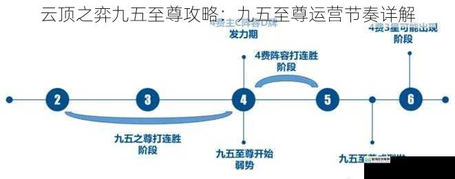 云顶之弈九五至尊攻略:九五至尊运营节奏详解