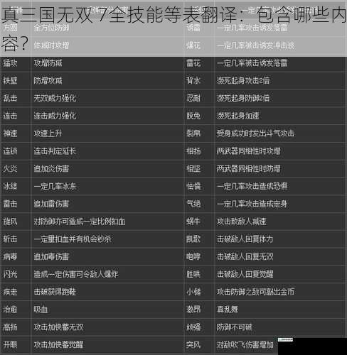 真三国无双 7全技能等表翻译:包含哪些内容?