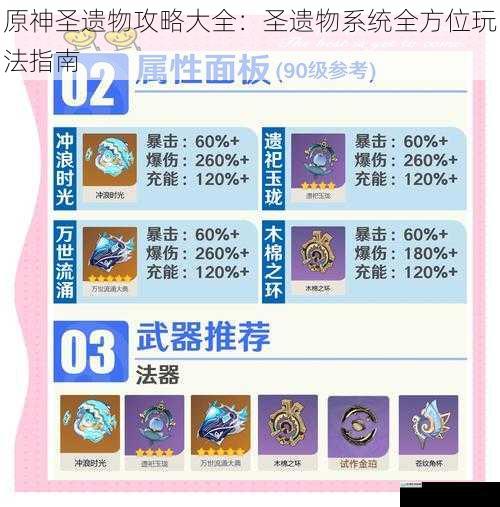 原神圣遗物攻略大全:圣遗物系统全方位玩法指南