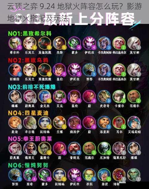 云顶之弈 9.24 地狱火阵容怎么玩?影游地狱火搭配及玩法