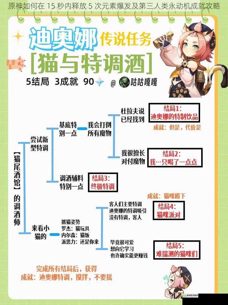 原神如何在 15 秒内释放 5 次元素爆发及第三人类永动机成就攻略