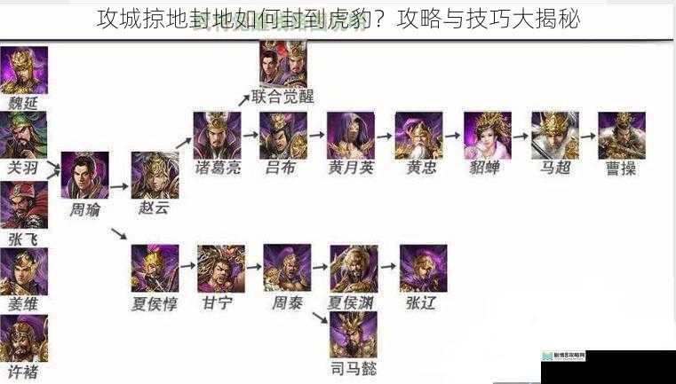 攻城掠地封地如何封到虎豹?攻略与技巧大揭秘