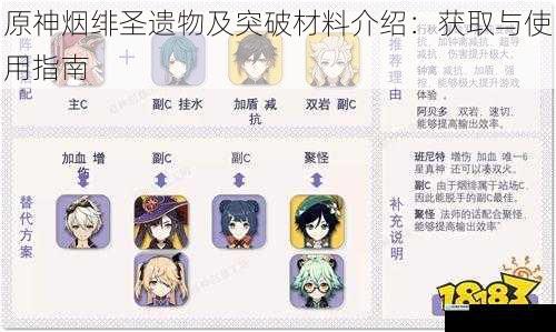 原神烟绯圣遗物及突破材料介绍:获取与使用指南