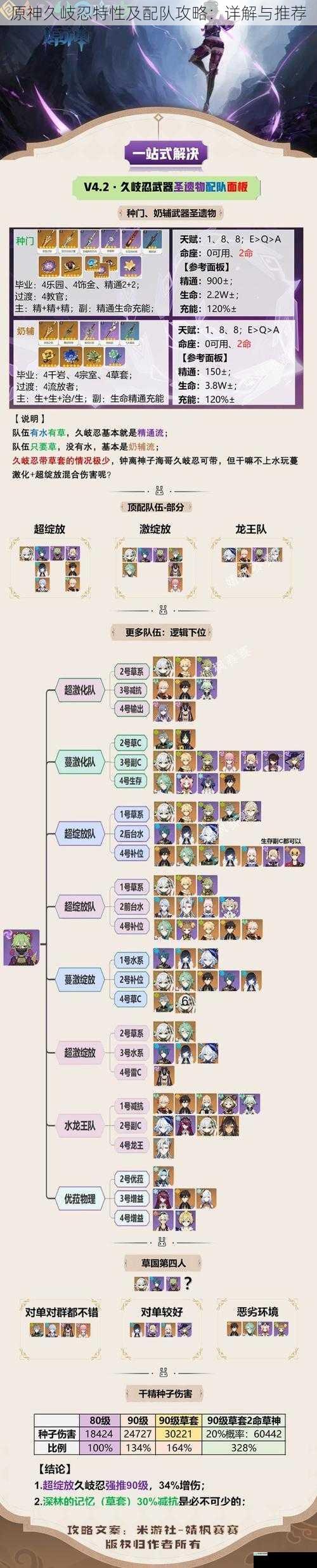 原神久岐忍特性及配队攻略:详解与推荐