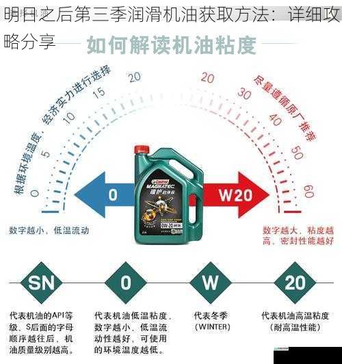 明日之后第三季润滑机油获取方法:详细攻略分享