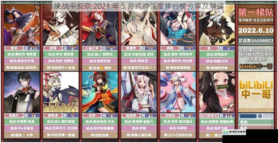 决战平安京 2021 年 5 月式神强度排行榜分享及解读