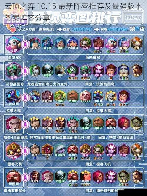 云顶之弈 10.15 最新阵容推荐及最强版本答案阵容分享