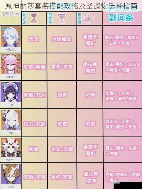 原神丽莎套装搭配攻略及圣遗物选择指南