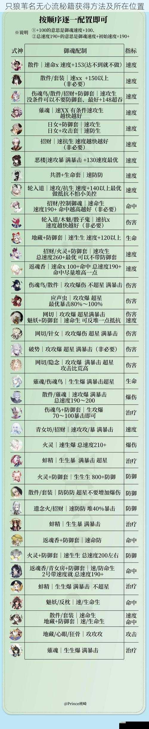 只狼苇名无心流秘籍获得方法及所在位置