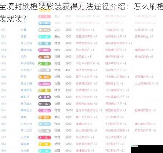 全境封锁橙装紫装获得方法途径介绍:怎么刷橙装紫装?