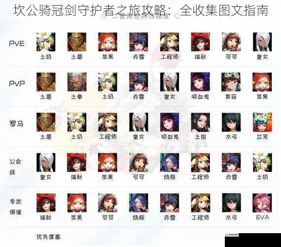 坎公骑冠剑守护者之旅攻略:全收集图文指南