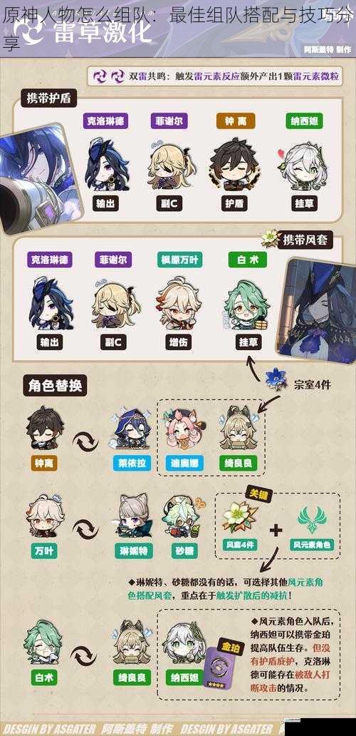 原神人物怎么组队:最佳组队搭配与技巧分享