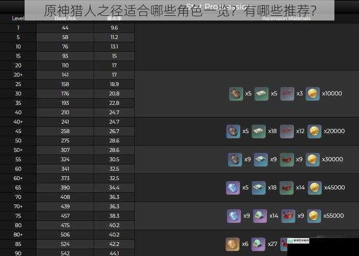 原神猎人之径适合哪些角色一览?有哪些推荐?