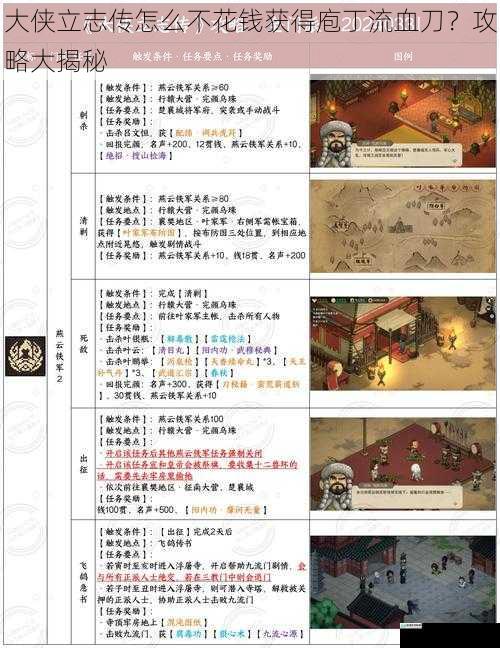 大侠立志传怎么不花钱获得庖丁流血刀?攻略大揭秘