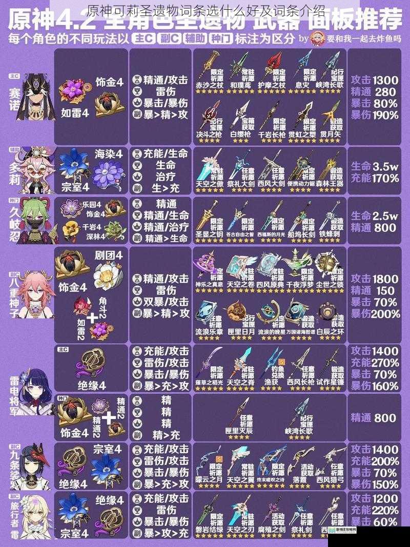 原神可莉圣遗物词条选什么好及词条介绍