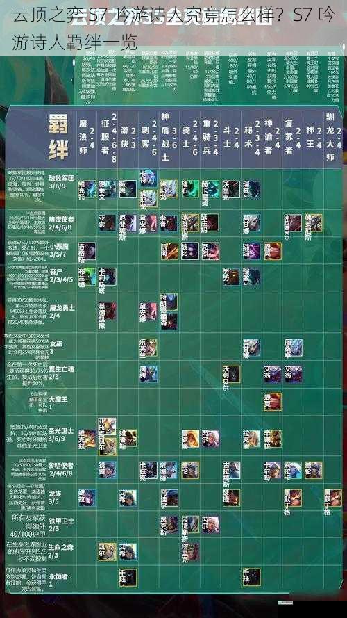 云顶之弈 S7 吟游诗人究竟怎么样?S7 吟游诗人羁绊一览