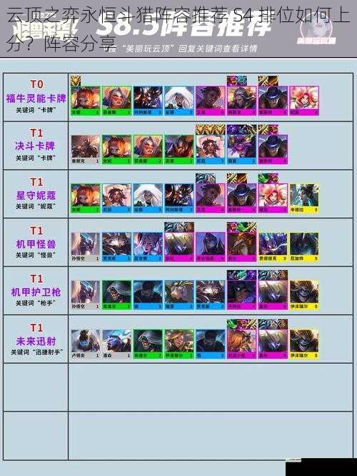 云顶之弈永恒斗猎阵容推荐 S4 排位如何上分?阵容分享