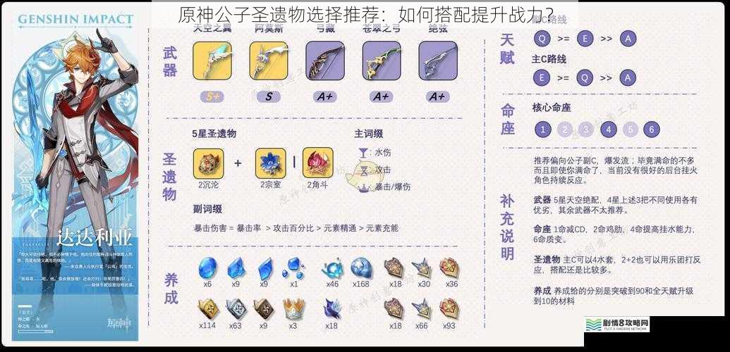 原神公子圣遗物选择推荐:如何搭配提升战力?