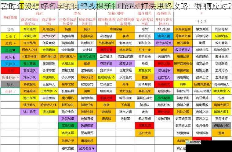 暂时还没想好名字的肉鸽战棋新神 boss 打法思路攻略:如何应对?