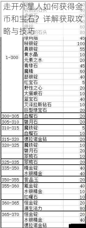 走开外星人如何获得金币和宝石?详解获取攻略与技巧