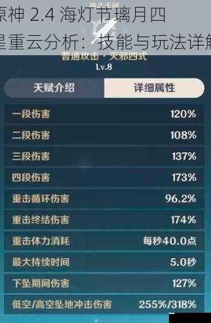 原神 2.4 海灯节璃月四星重云分析:技能与玩法详解
