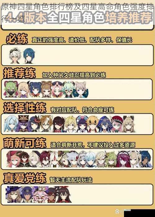 原神四星角色排行榜及四星高命角色强度排行一览