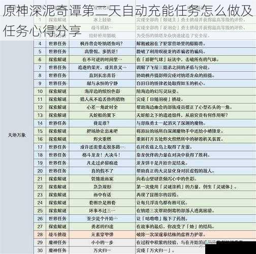 原神深泥奇谭第二天自动充能任务怎么做及任务心得分享