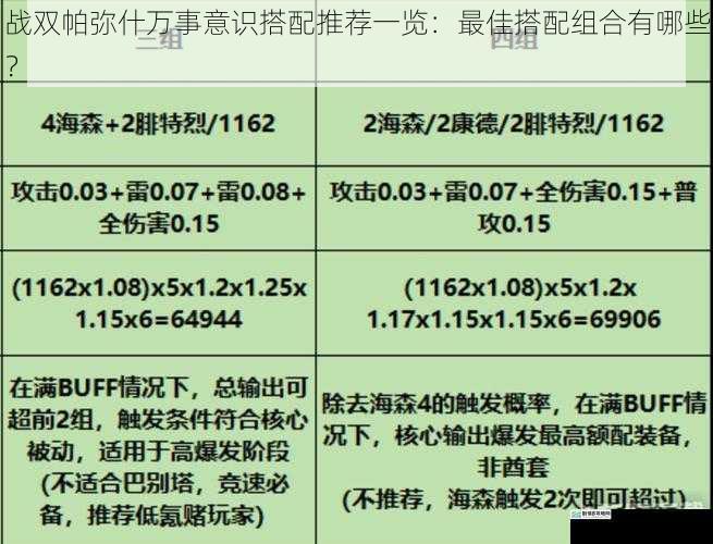 战双帕弥什万事意识搭配推荐一览:最佳搭配组合有哪些?