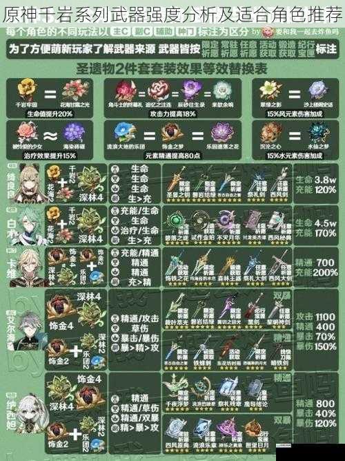 原神千岩系列武器强度分析及适合角色推荐