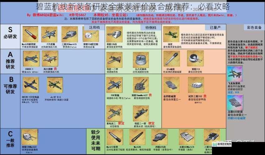 碧蓝航线新装备研发全紫装评价及合成推荐:必看攻略