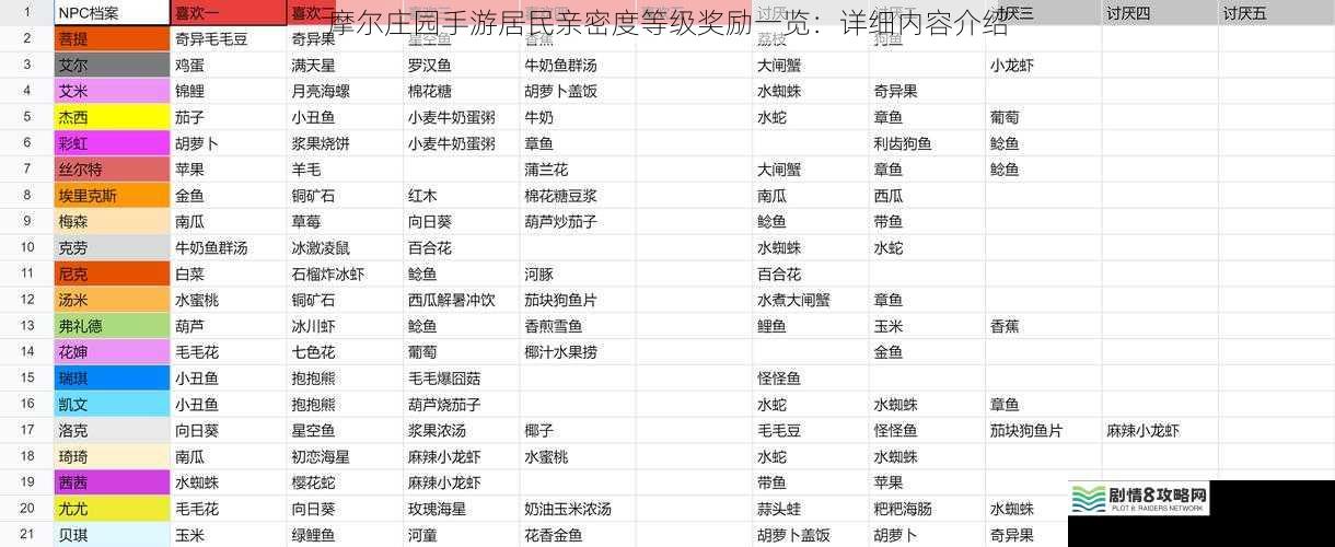 摩尔庄园手游居民亲密度等级奖励一览:详细内容介绍