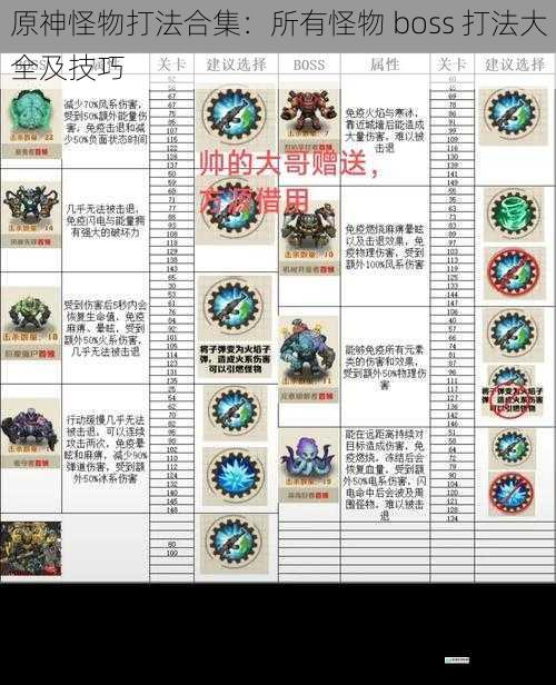 原神怪物打法合集:所有怪物 boss 打法大全及技巧
